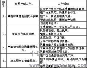 建設(shè)項(xiàng)目施工管理的重點(diǎn)及方法