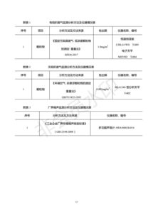 保定市天鑄混凝土攪拌年產(chǎn)30萬(wàn)m3商品混凝土項(xiàng)目環(huán)境保護(hù)竣工驗(yàn)收?qǐng)?bào)告